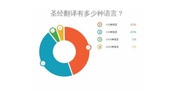 乌海选择最佳App开发公司：技术实力与市场声誉的结合