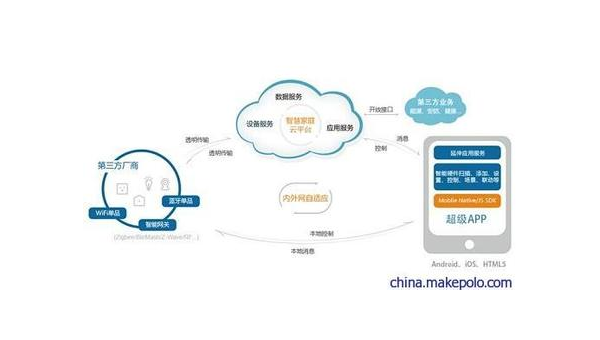 乌海如何通过企业app软件定制开发提升竞争力和效率