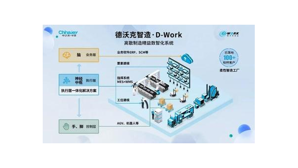 乌海提升企业竞争力：工业软件定制开发的全面指南