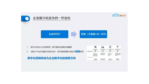 乌海定制软件开发定做：企业数字化转型的关键