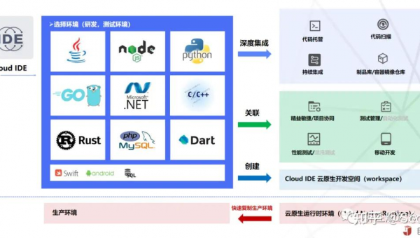 乌海如何选择软件制作开发公司以实现数字化转型